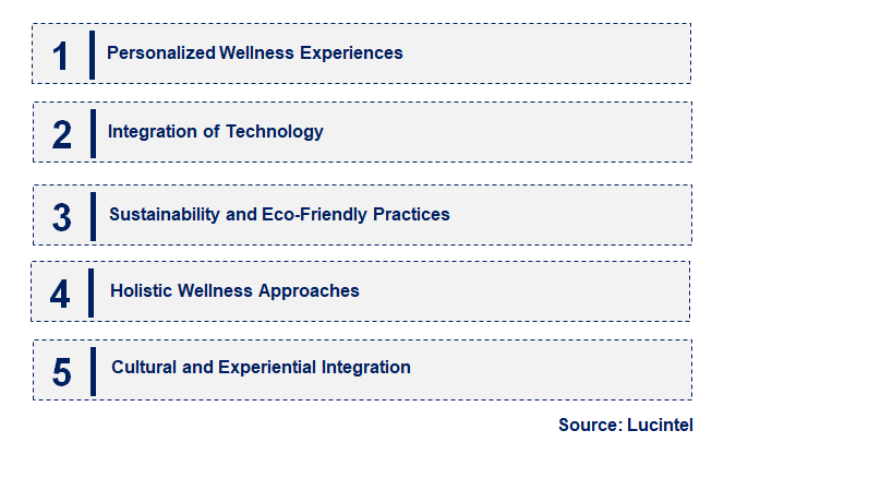 Emerging Trends in the Wellness Tourism Market